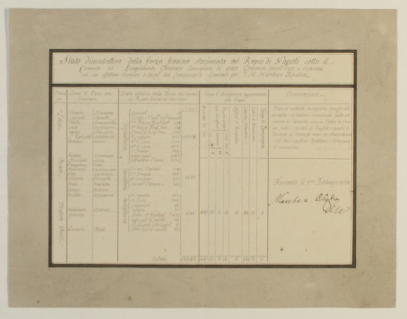 (Marchese, Commissary General to Ferdinand IV of Naples) — Sophie Dupré Autographs