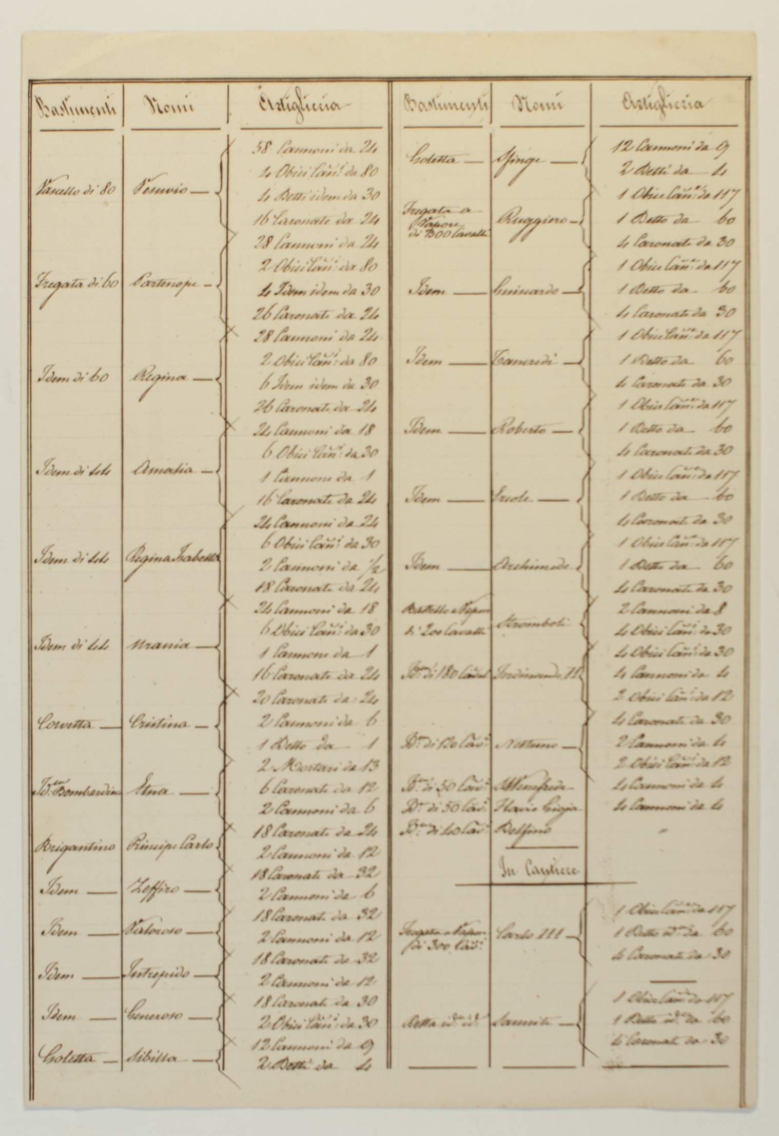 (1810-1859, from 1830 King of the Two Sicilies)] — Sophie Dupré Autographs