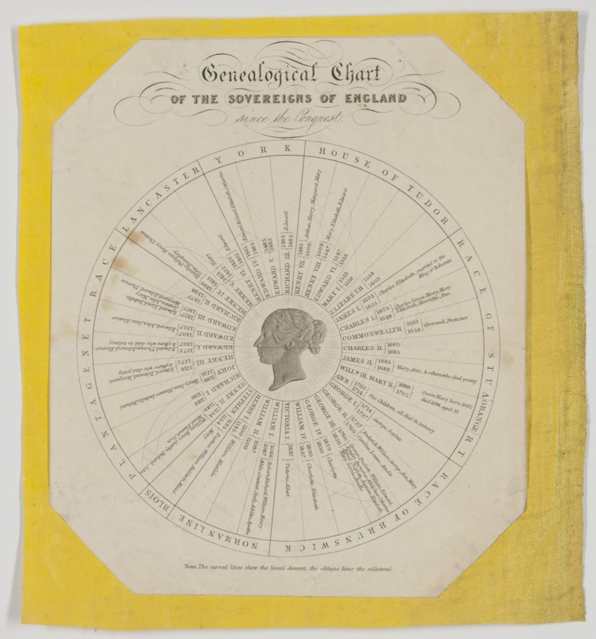 Ingenious Engraved Genealogical Chart, — Sophie Dupré Autographs